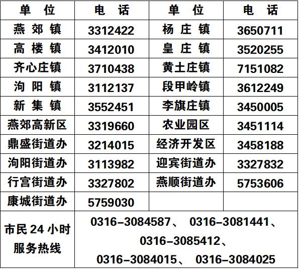轨迹公布！划定封控区！河北2地最新通告