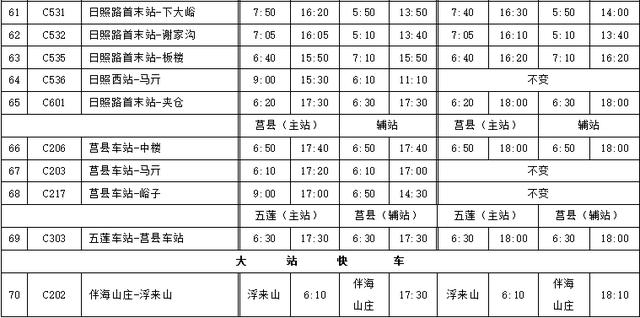 5月1日起，日照城乡公交执行夏秋季首末班发车时间