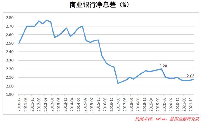 银行纷纷下调存款利率 意味着什么