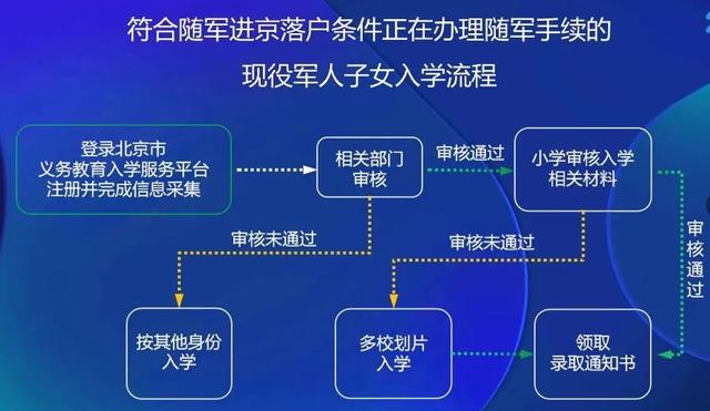 北京东城区义务教育入学政策正式发布，附官方问答及入学流程
