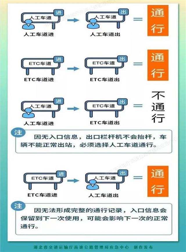 注意啦！“五一”假期湖北高速这些路段易堵