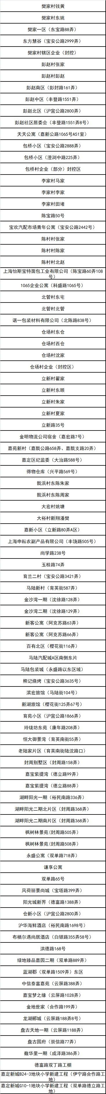 嘉定区新一轮“三区”划分名单