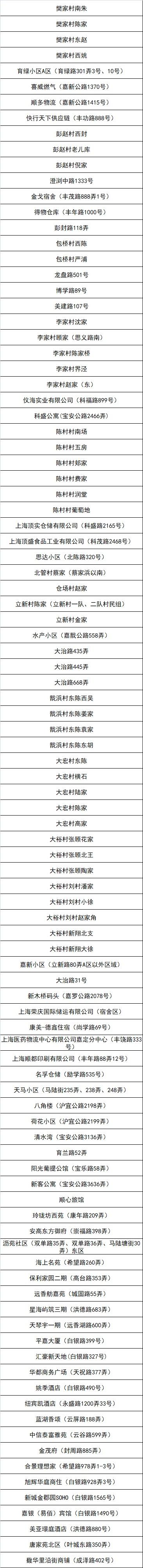 嘉定区新一轮“三区”划分名单