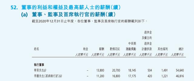 联想董事长CEO分别降薪3000多万