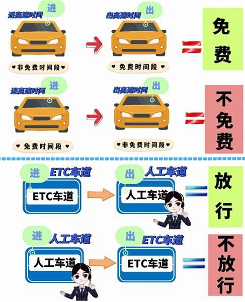 青岛发布五一假期高速出行服务提示 出门做好个人防护