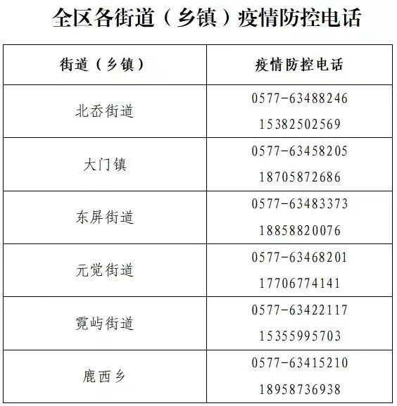 洞头区1例新冠确诊病例行动轨迹公布，如有时空交集，请主动报告