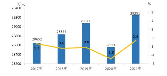 2022-04-29 2021年农民工监测调查报告出炉