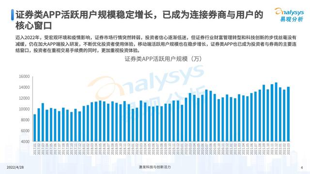 易观分析发布：证券类APP用户体验指数评测框架