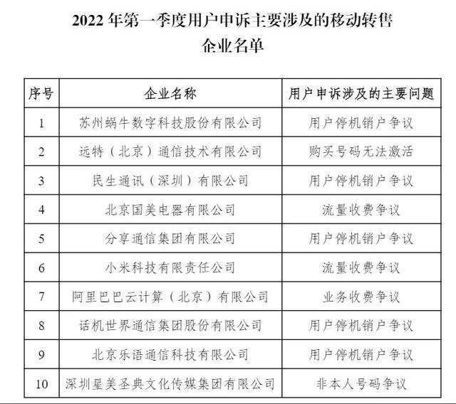 国美电器、分享通信等10家企业因电信服务质量问题被工信部通报