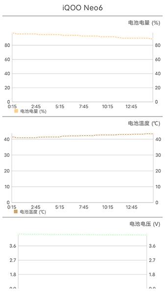 iQOO Neo6上手体验：当旗舰机设计和性能下放潮流电竞手机会碰出怎样的火花？