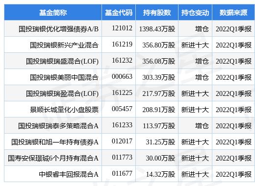 国投瑞银产业趋势混合a持仓「华商信用增强债券a」