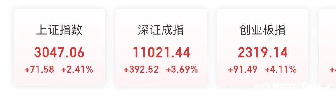 重磅会议释放利好信号！A股全面反弹，沪指重回3000点