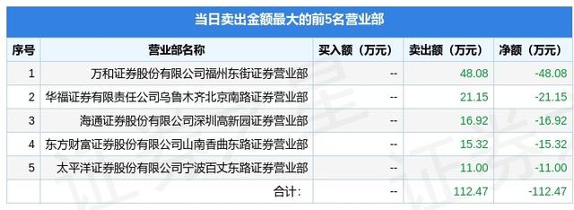 4月29日退市拉夏（603157）龙虎榜数据