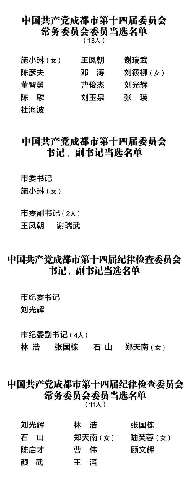 施小琳当选成都市委书记