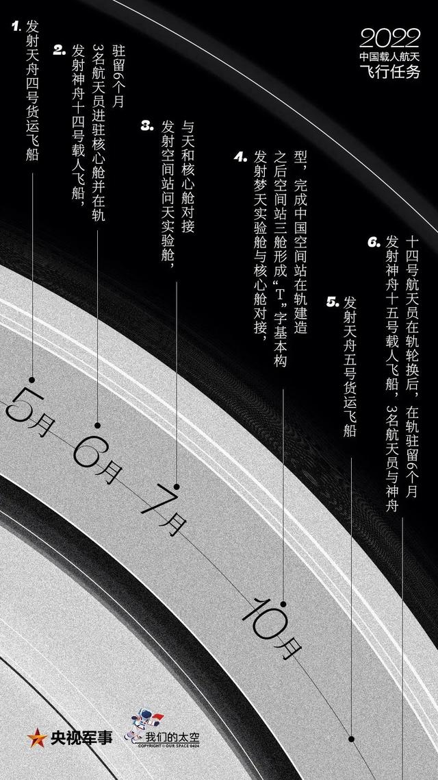 太空环游一周年！200秒回顾这些“第一次”