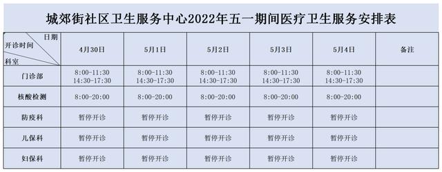 一文查看“五一”期间从化区区属医疗机构开诊信息