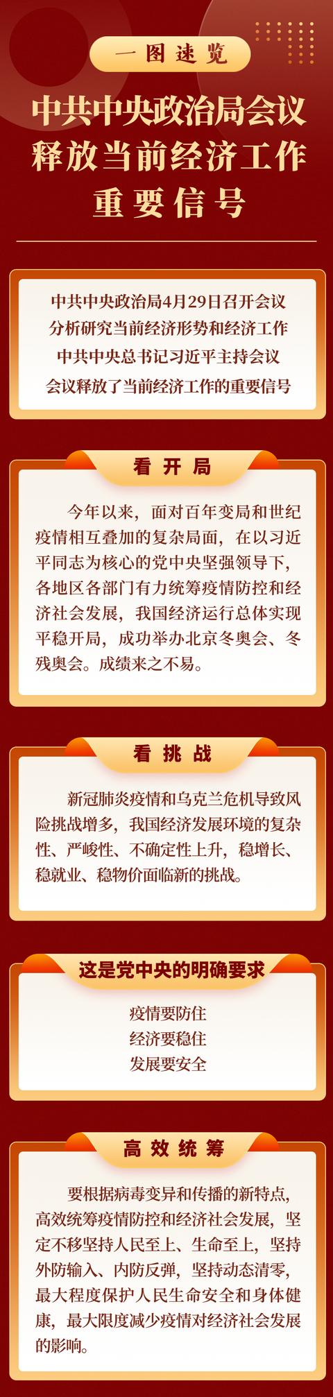 一图速览 | 中共中央政治局会议释放当前经济工作重要信号