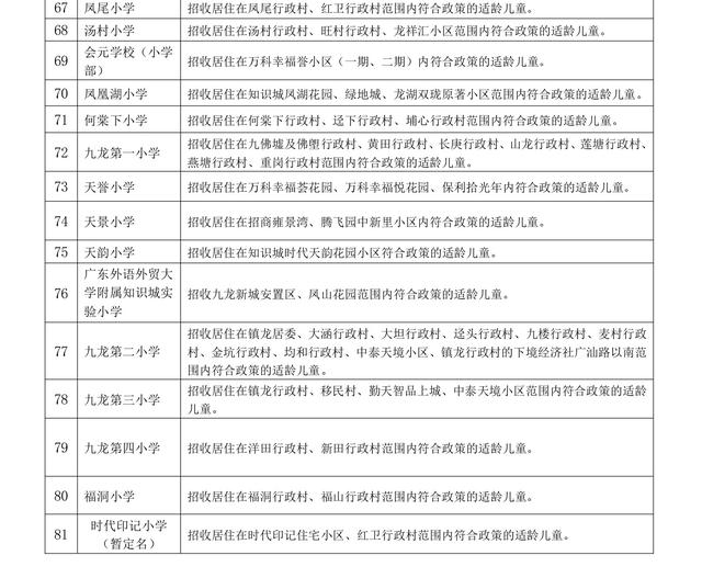 2022 年黄埔区公办小学招生地段划分表出炉
