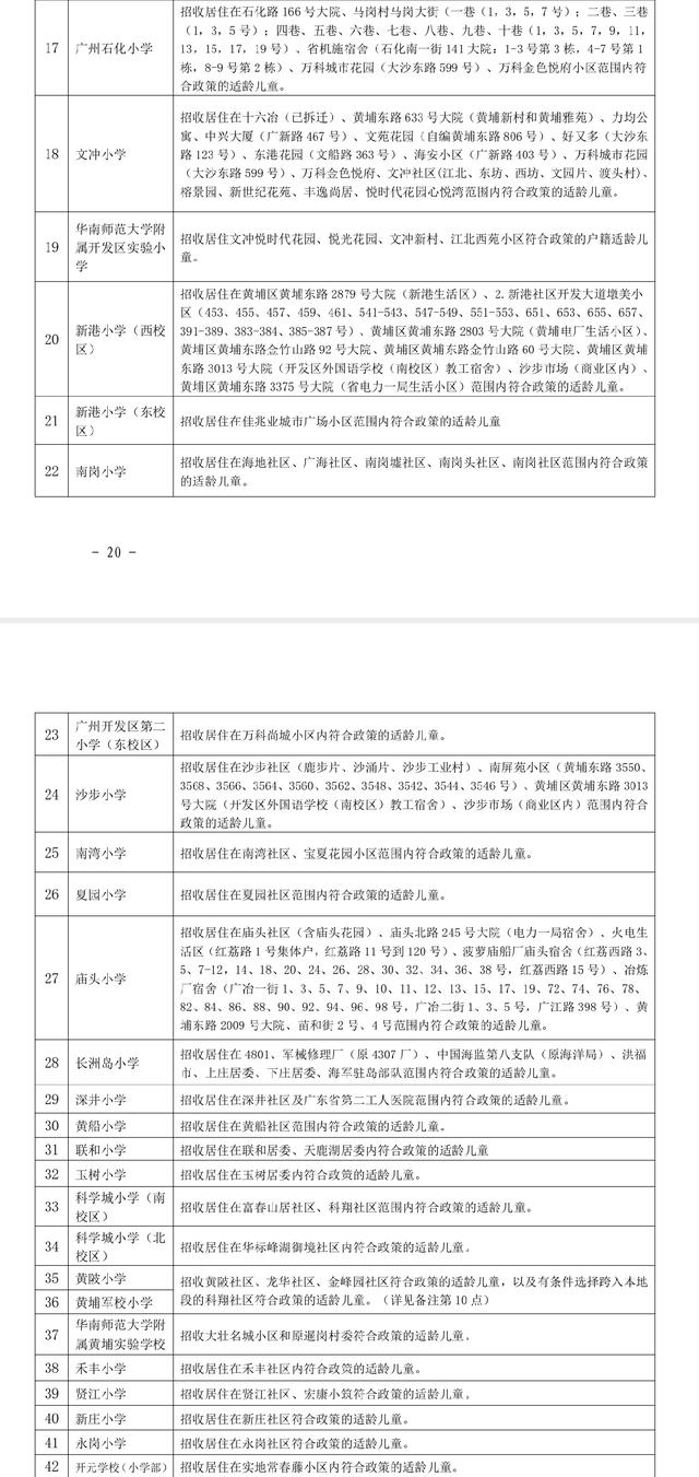 黄埔区｜2022 年公办小学招生地段划分表出炉