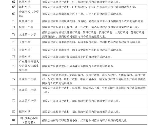 黄埔区｜2022 年公办小学招生地段划分表出炉