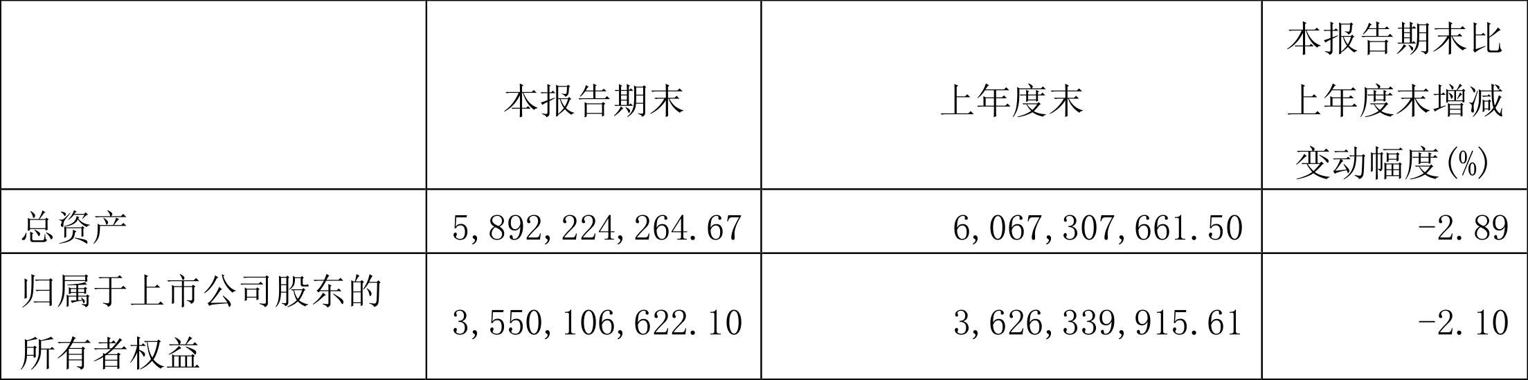 ST华鼎：2022年一季度亏损7623.33万元