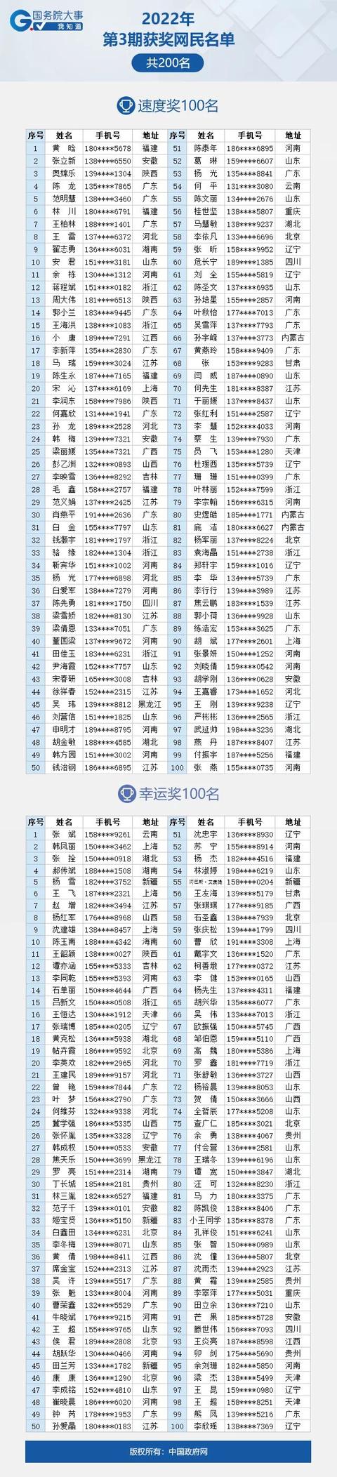 五一小长假礼物已寄出，请注意查收（附获奖名单）