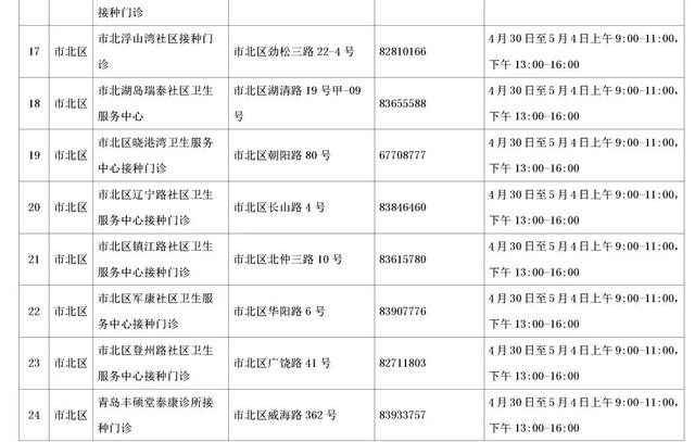 速收藏！五一期间，青岛市新冠病毒疫苗接种点信息来啦