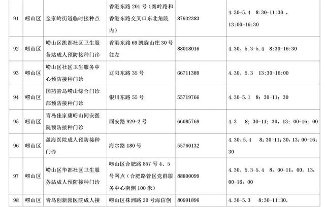 速收藏！五一期间，青岛市新冠病毒疫苗接种点信息来啦