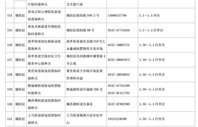 速收藏！五一期间，青岛市新冠病毒疫苗接种点信息来啦