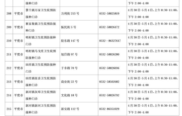 速收藏！五一期间，青岛市新冠病毒疫苗接种点信息来啦