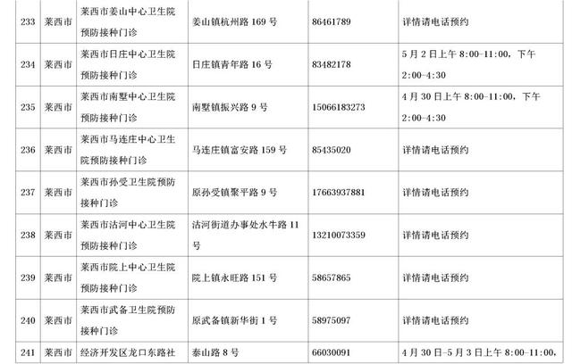 速收藏！五一期间，青岛市新冠病毒疫苗接种点信息来啦