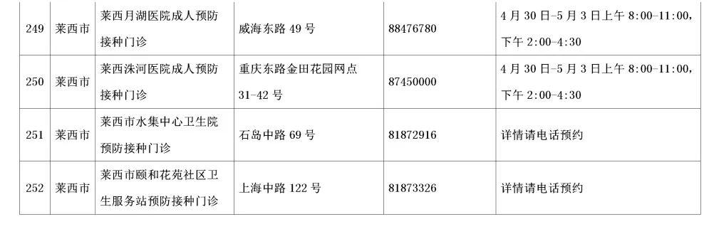 速收藏！五一期间，青岛市新冠病毒疫苗接种点信息来啦