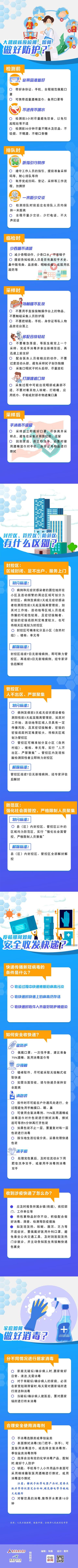 如何安全核酸检测、取快递、消毒？一图带你全了解！