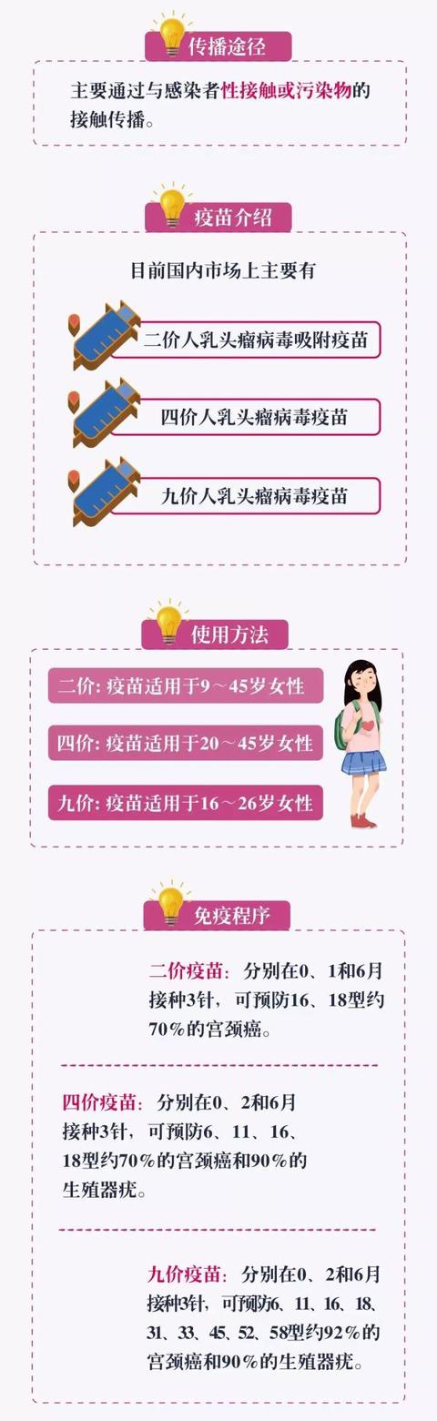 震惊！你花高价打的HPV九价疫苗可能只是生理盐水