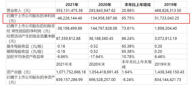 中青宝董事长强制员工五一加班