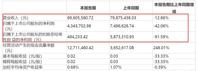 中青宝董事长强制员工五一加班