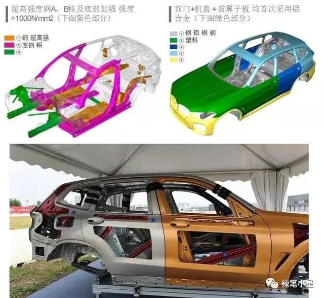 宝马X3运动SUV技术解析