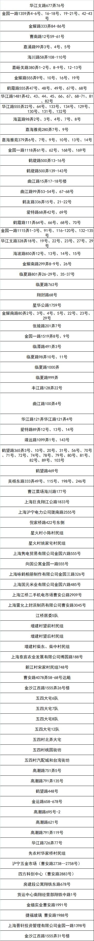 嘉定区新一轮“三区”划分名单