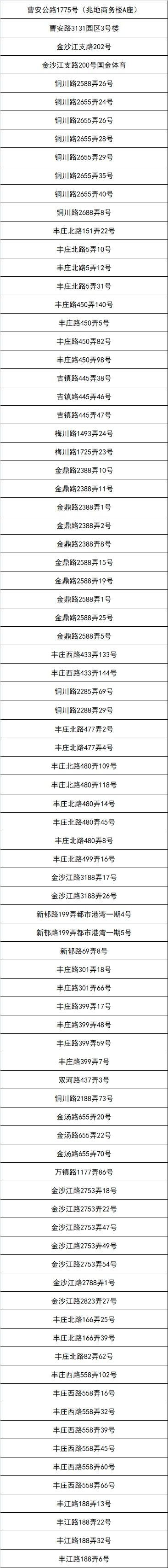 嘉定区新一轮“三区”划分名单