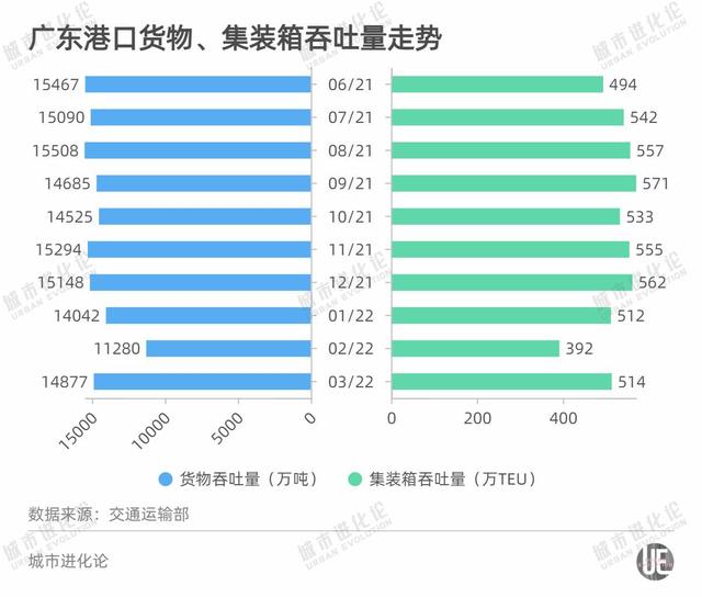 外贸第一大省为何开局“失速”