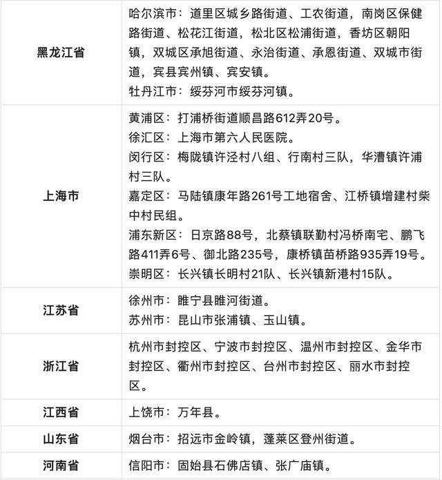 5月3日湖州市新型冠状病毒肺炎疫情通报