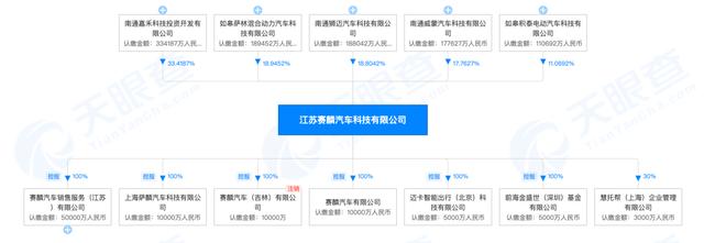 董事长跑路，江苏“超跑”品牌资产被拍卖