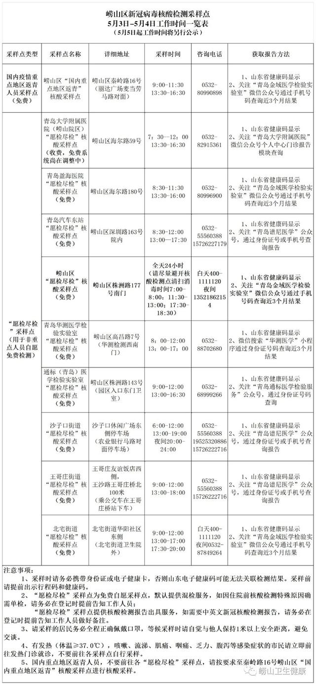 新型冠状病毒肺炎疫情情况 新一轮核酸检测通告