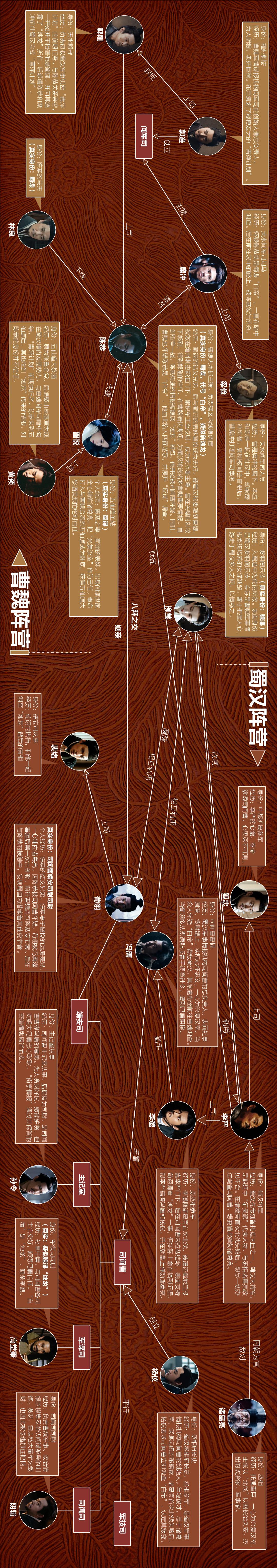 陈恭才是烛龙？一图看懂《风起陇西》人物关系