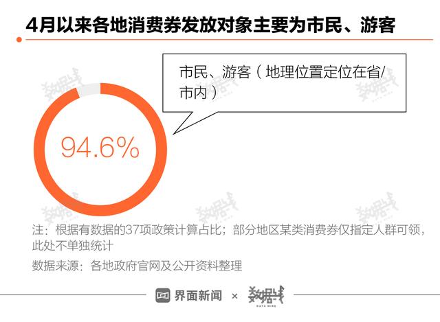 50亿消费券投向市场 使用攻略来了