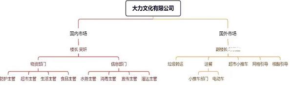 北京拓展训练公司介绍