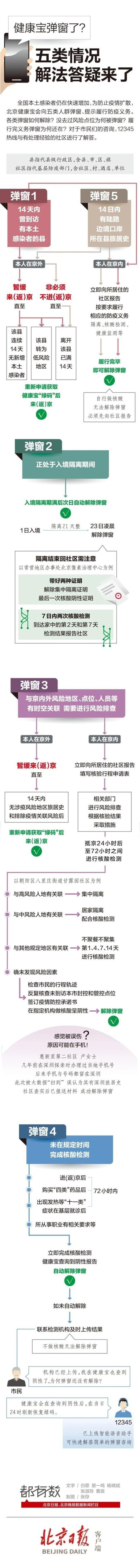 北京新增55+17，5类人群会被健康宝弹窗