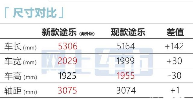 日产全新途乐即将回归！大幅加长-更霸气，比陆巡便宜一半？