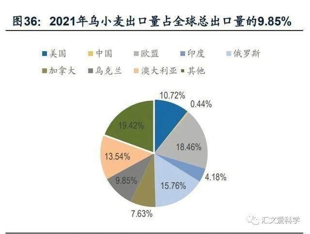 联合国发布全球粮食危机报告