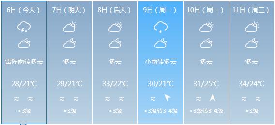 白沙每日工作动态（2022年5月6日）